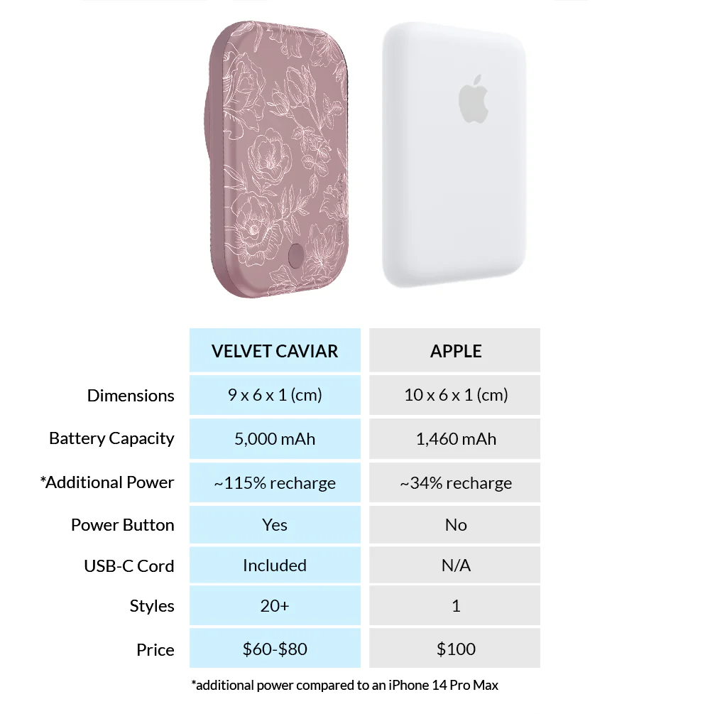 Dusty Rose Chrome Floral MagSafe Battery Power Pack - Image 7