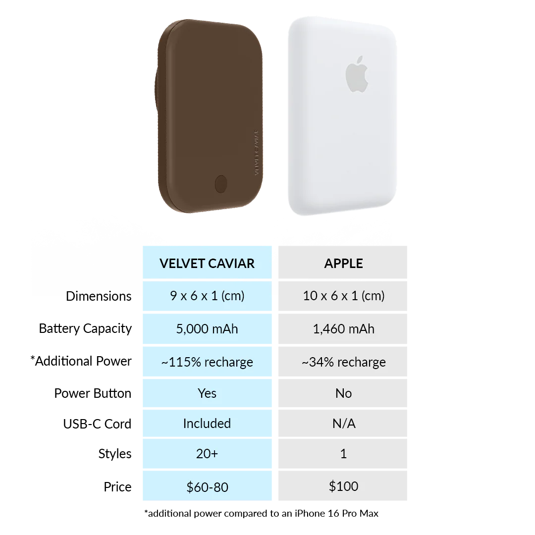 Espresso Brown MagSafe Battery Power Pack - Image 7