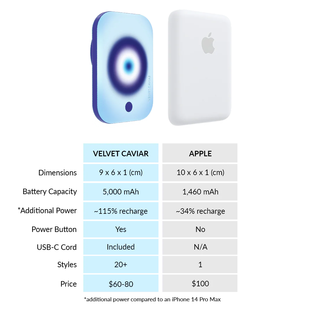 Evil Eye Aura MagSafe Battery Power Pack - Image 7