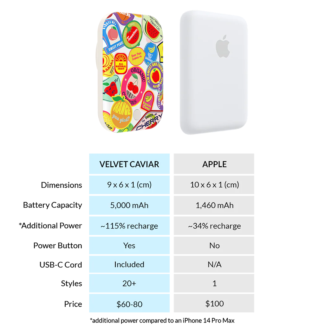 Juicy Fruits MagSafe Battery Power Pack - Image 7