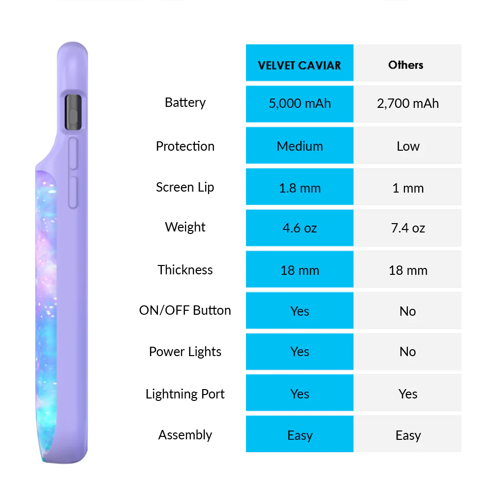 Galaxy iPhone Charging Case - Image 3