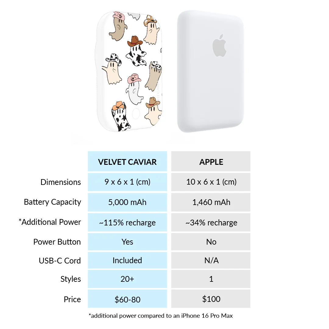 Ghosted Cowboy MagSafe Battery Power Pack - Image 7