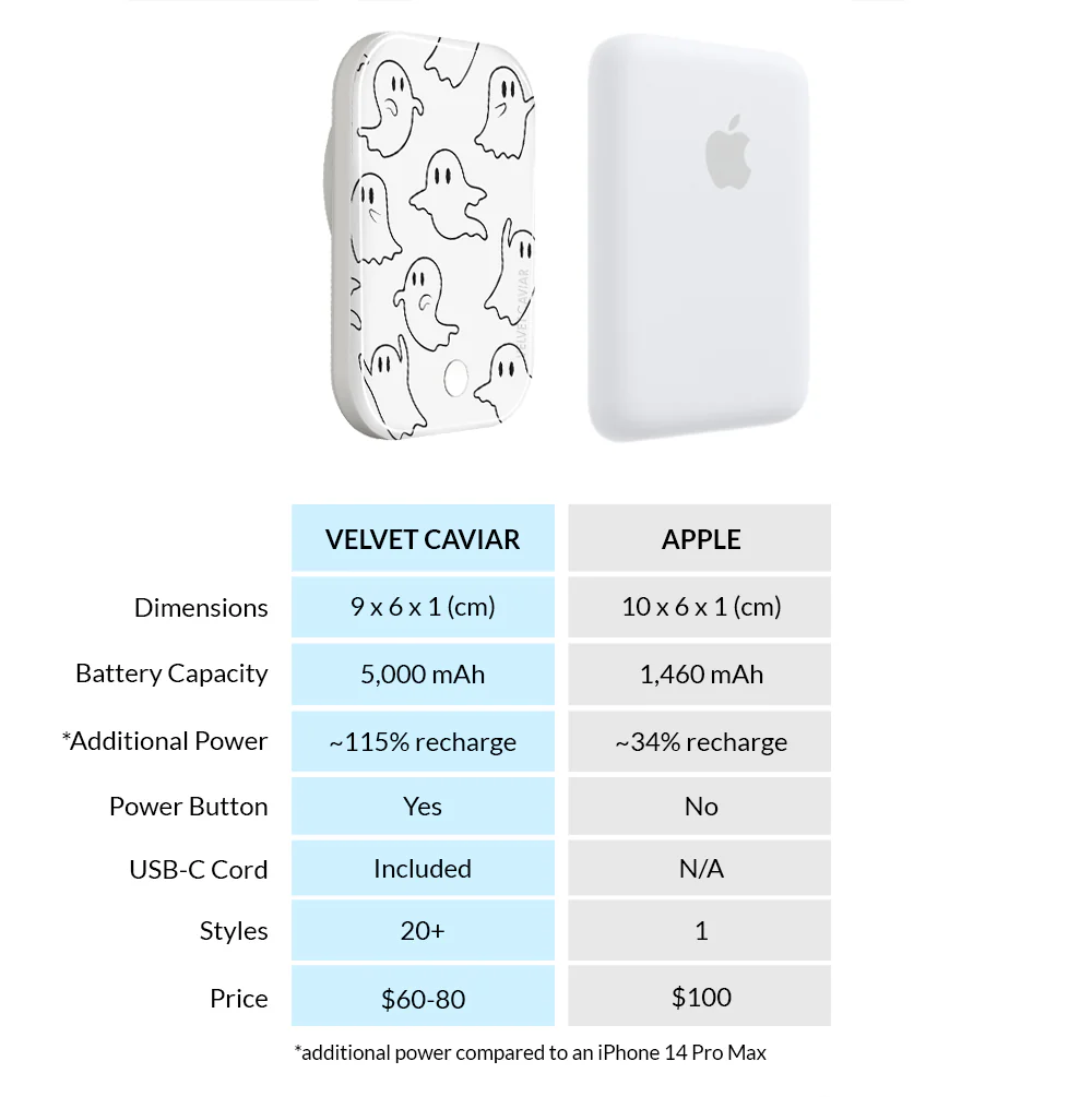 Ghosted MagSafe Battery Power Pack - Image 6
