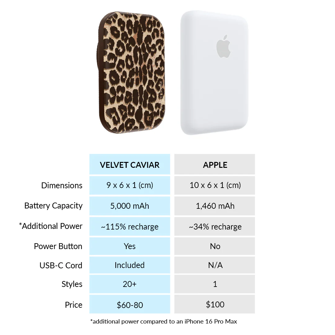 Girls Night Leopard MagSafe Battery Power Pack - Image 7