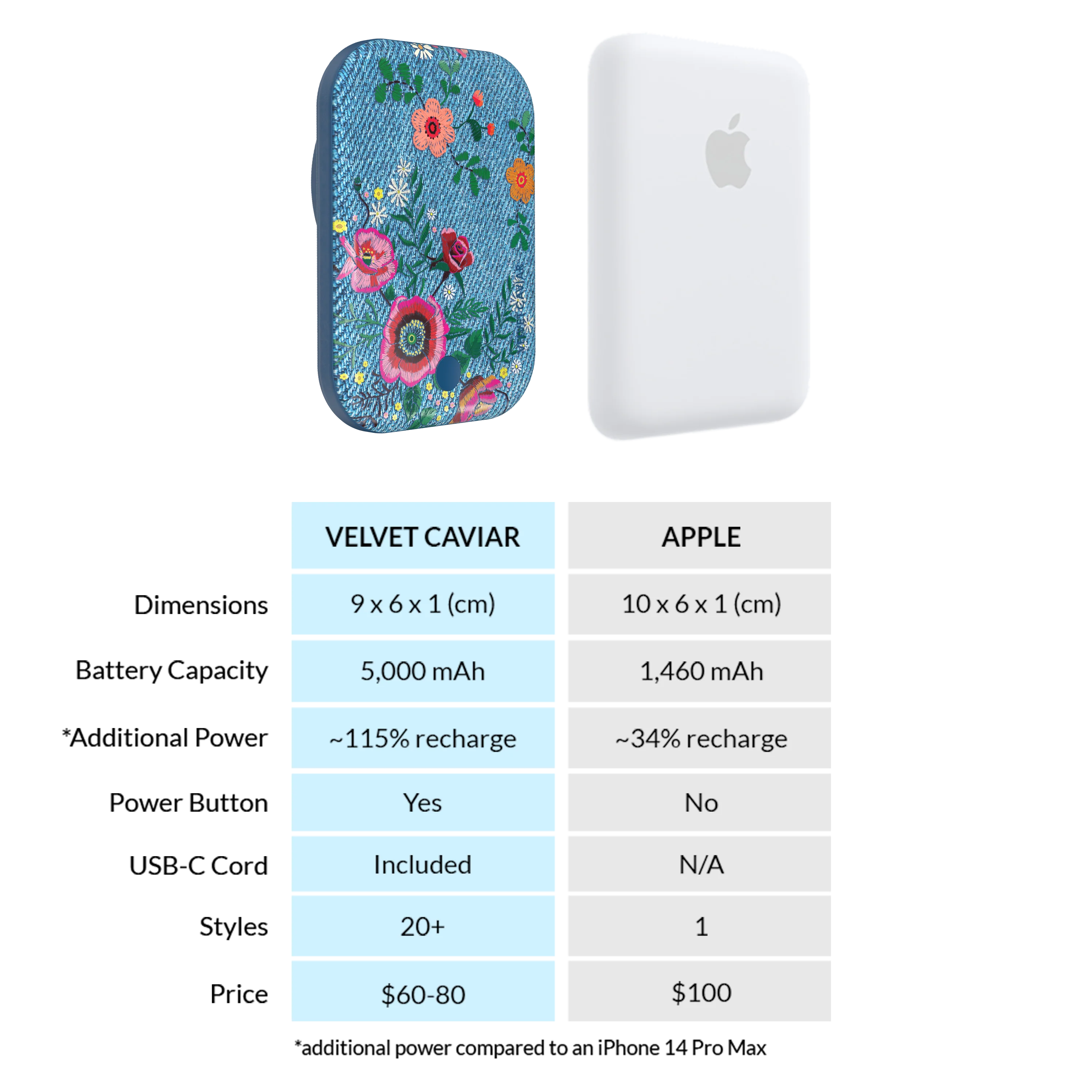 Groovy Floral MagSafe Battery Power Pack - Image 7