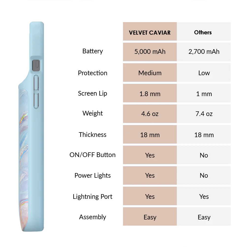 Holo Moonstone iPhone Charging Case - Image 3