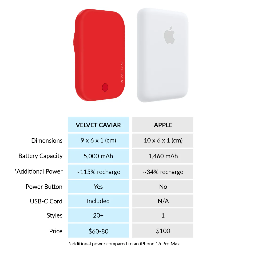 Hot Girl Red MagSafe Battery Power Pack - Image 7