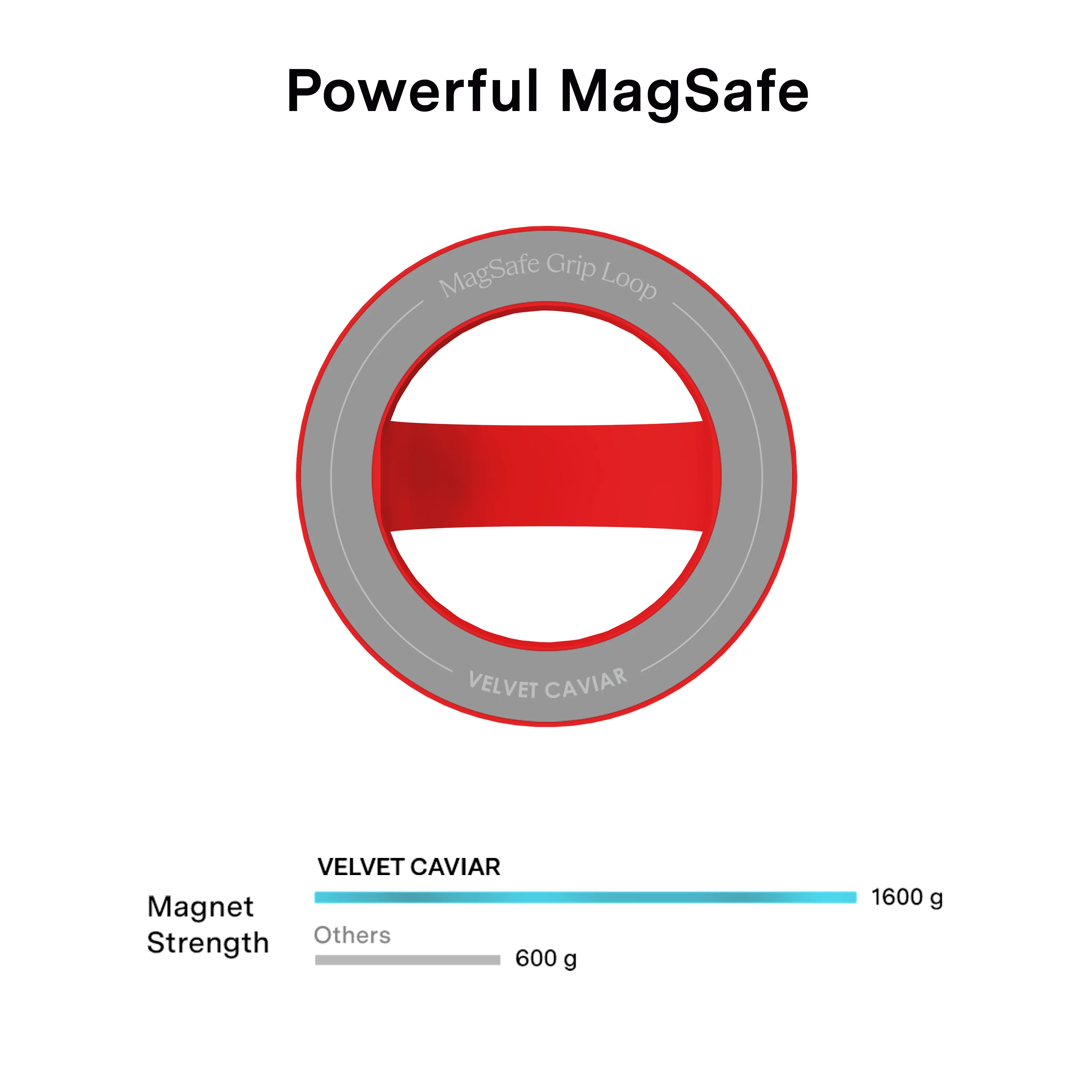 Hot Girl Red MagSafe Grip Loop - Image 5