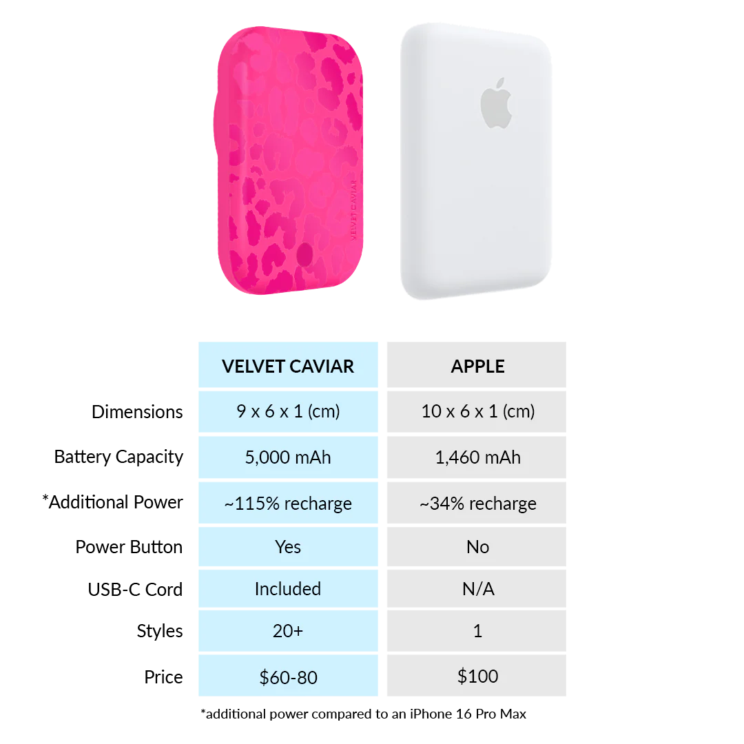 Even Hotter Pink Leopard MagSafe Battery Power Pack - Image 7