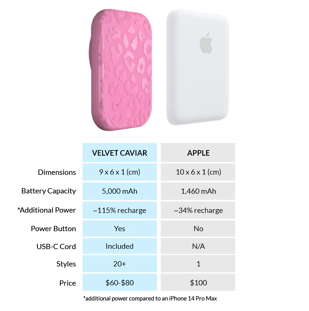 Hot Pink Leopard MagSafe Battery Power Pack - Image 7