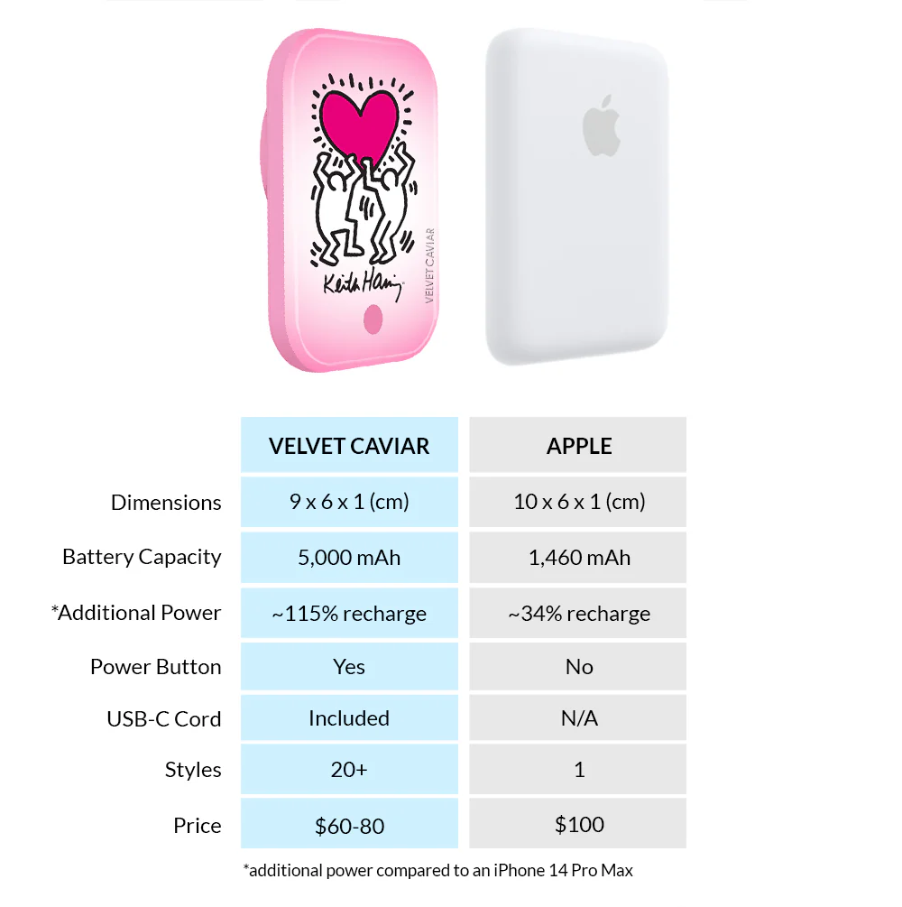 Keith Haring Pink Heart MagSafe Battery Power Pack - Image 7