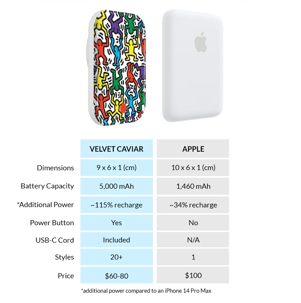 Keith Haring Rainbow Dancers MagSafe Battery Power Pack - Image 7
