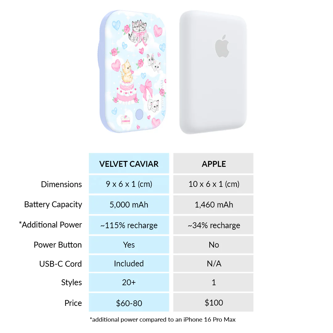 Kitten Kisses MagSafe Battery Power Pack - Image 7