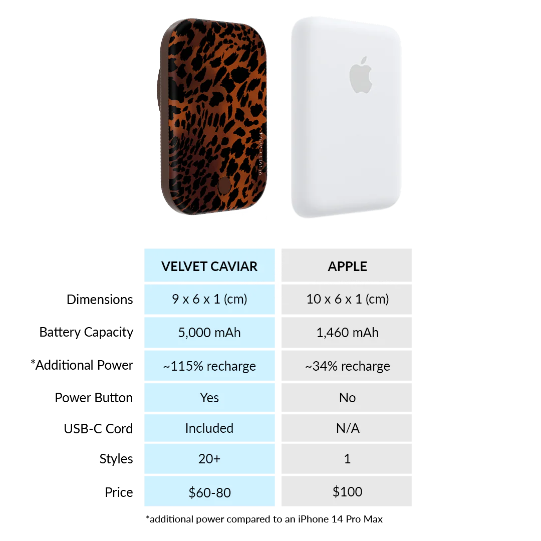 Leopard Tort MagSafe Battery Power Pack - Image 6