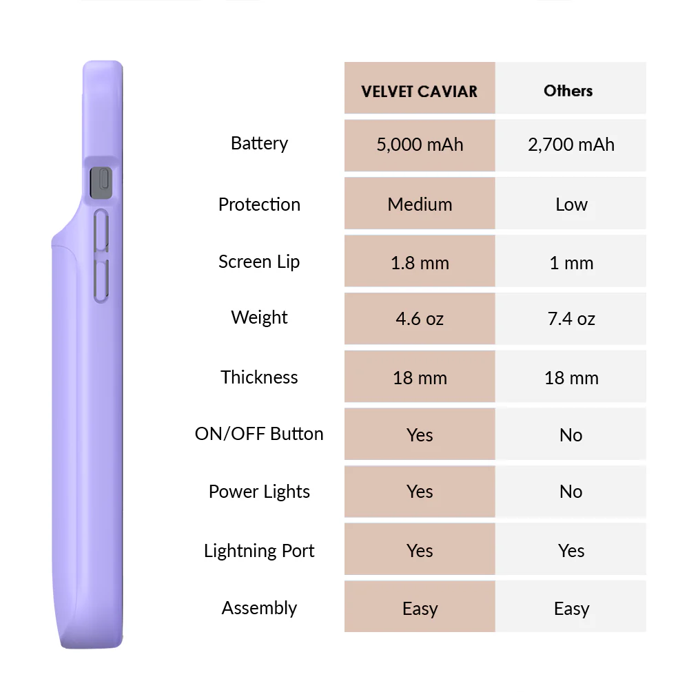 Light Purple iPhone Charging Case - Image 21