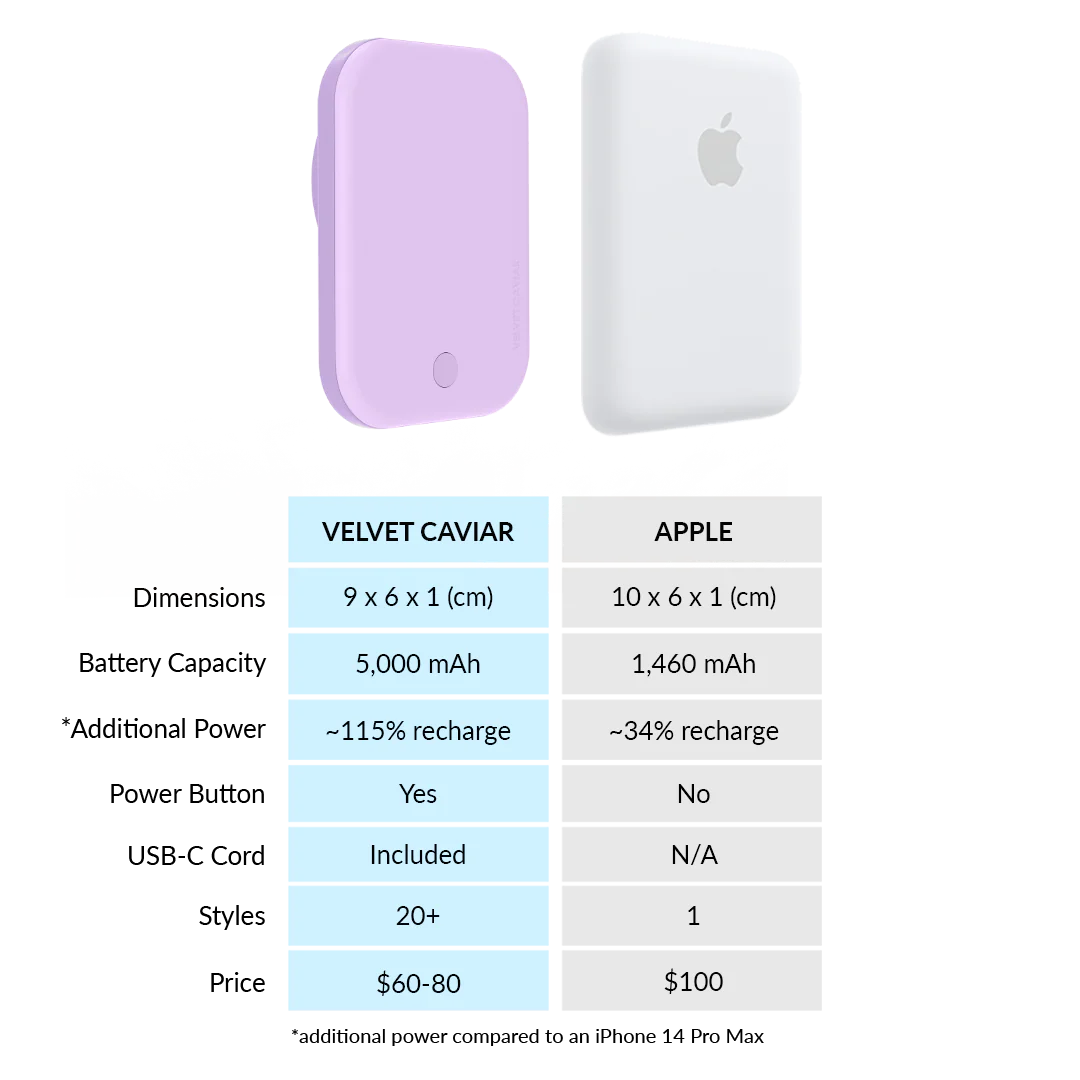Lilac Gelato MagSafe Battery Power Pack - Image 6