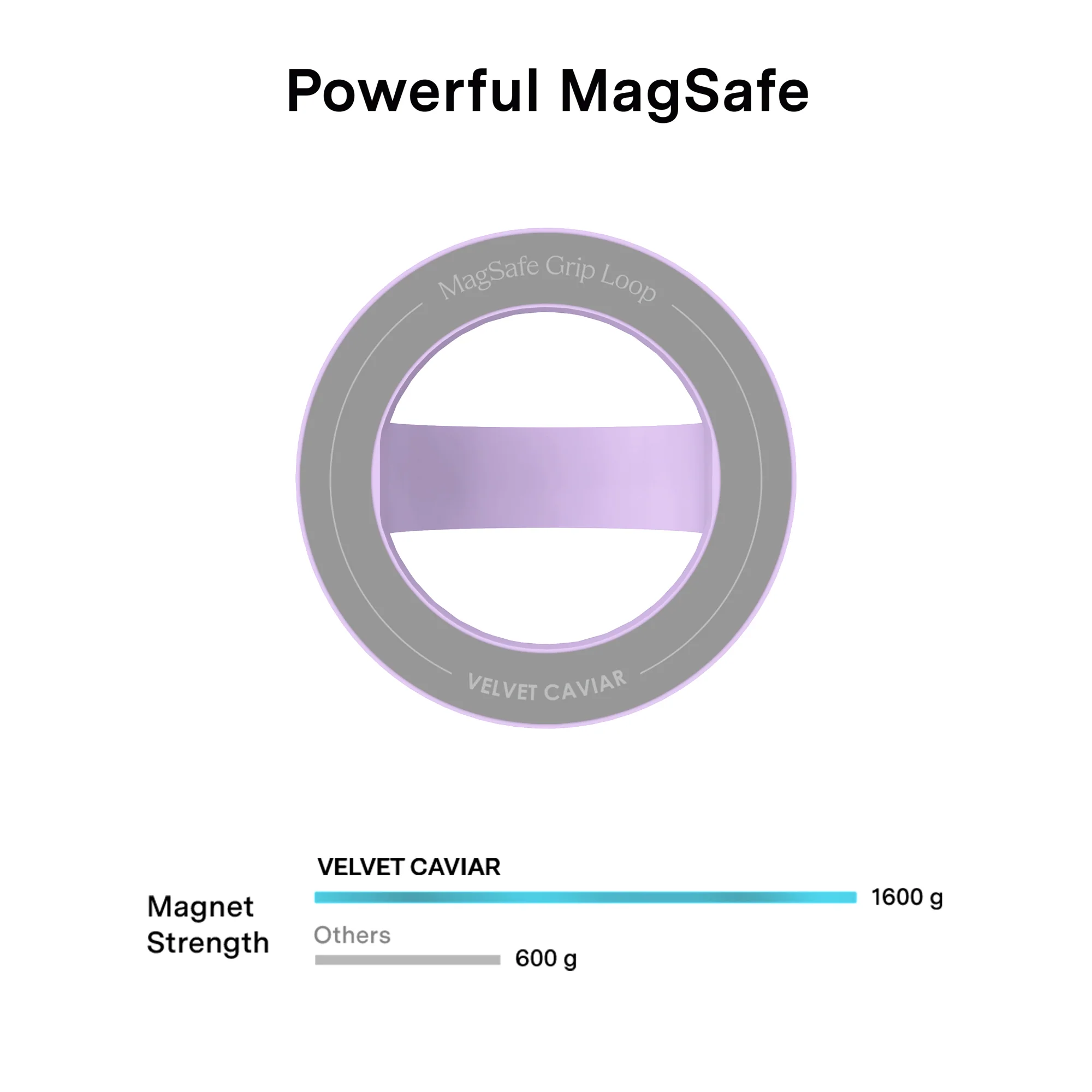 Lilac Gelato MagSafe Grip Loop - Image 5