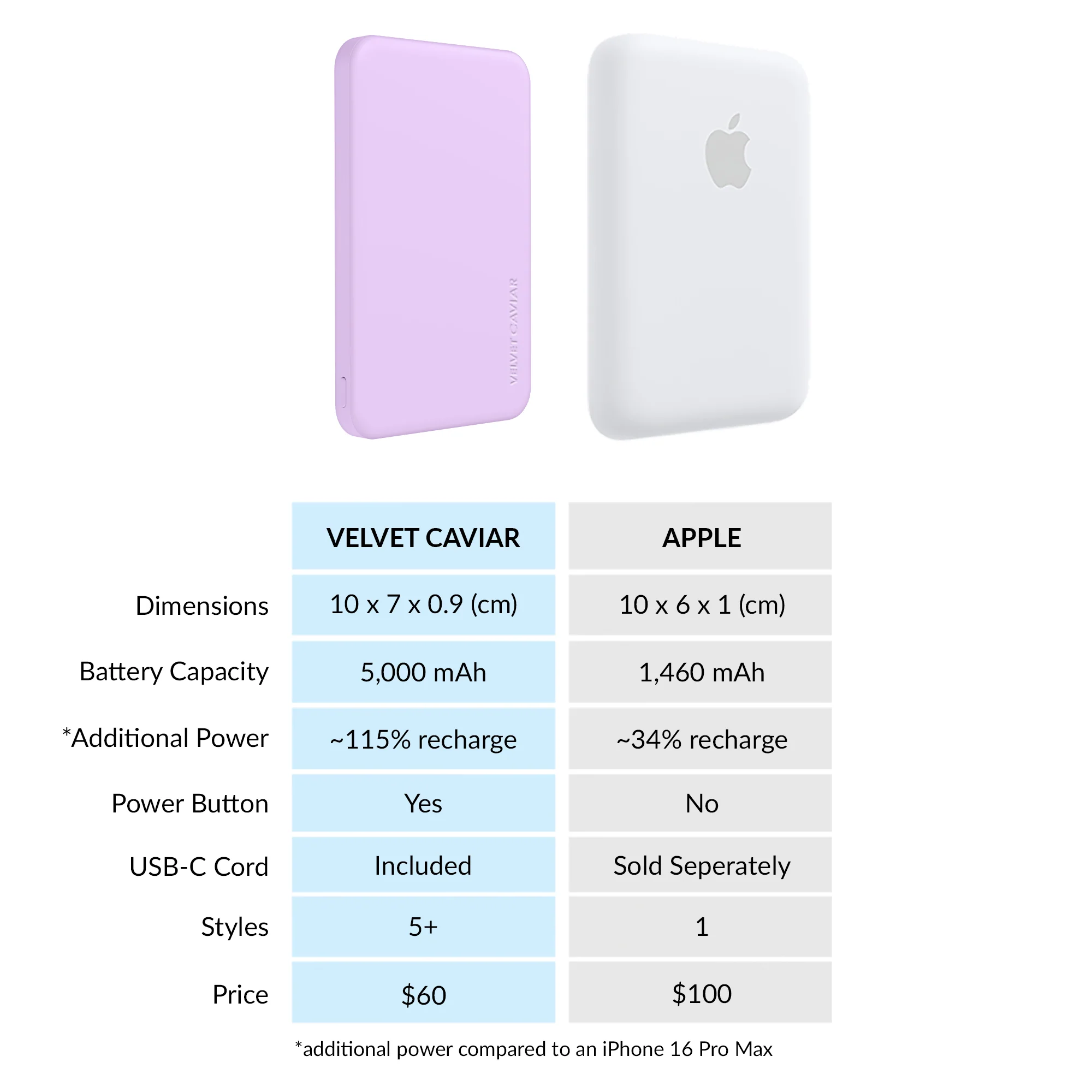 Lilac Gelato Slim MagSafe Battery Power Pack - Image 6