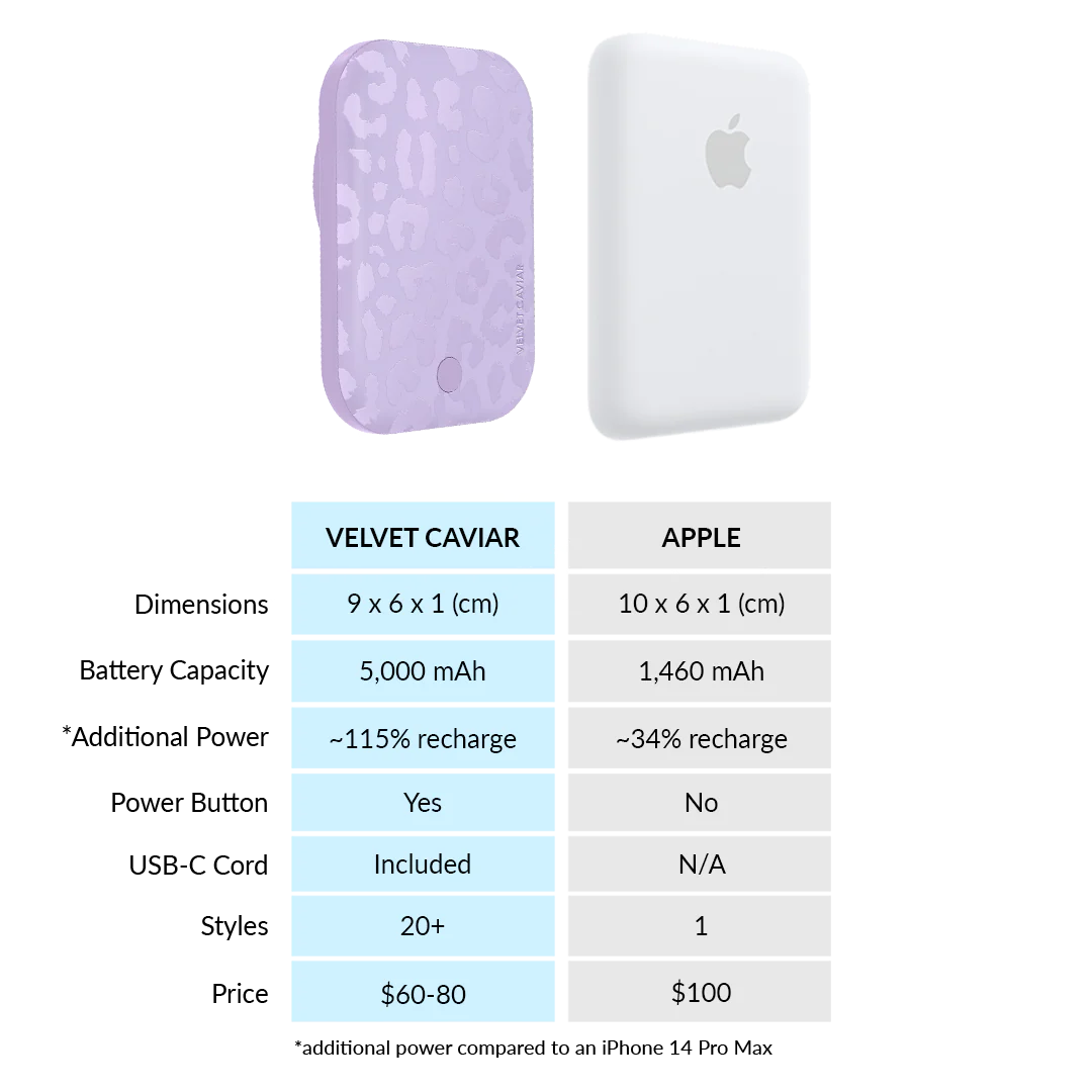 Lilac Leopard MagSafe Battery Power Pack - Image 7