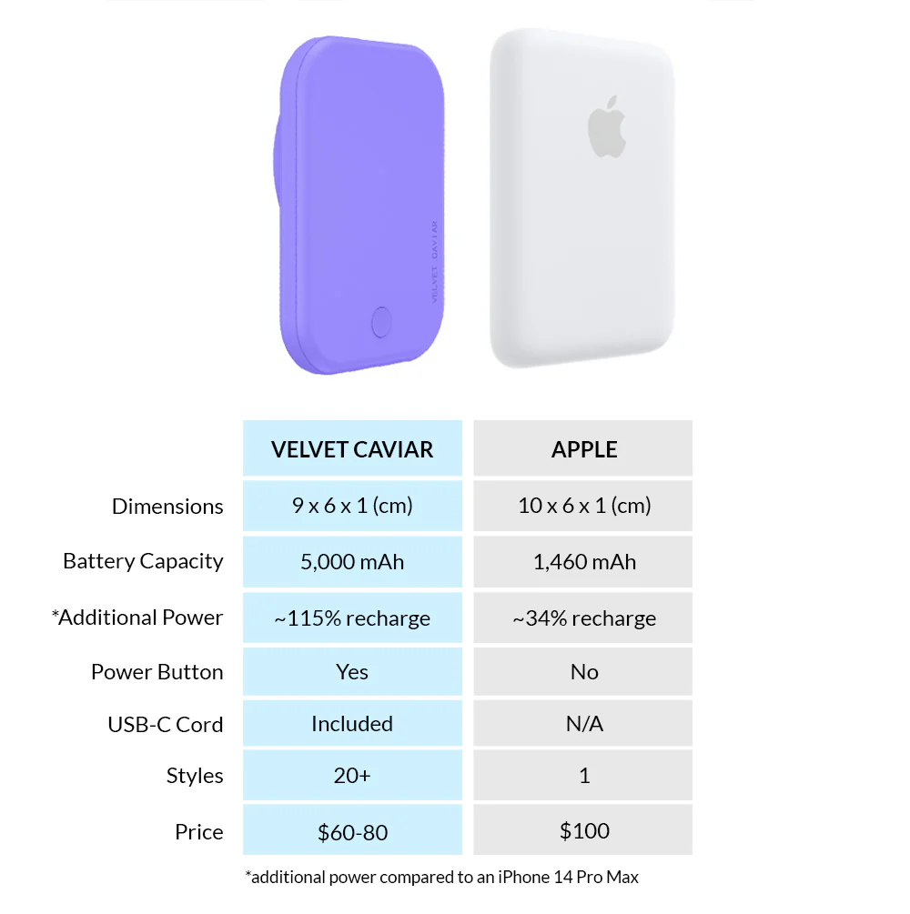 Electric Purple MagSafe Battery Power Pack - Image 7