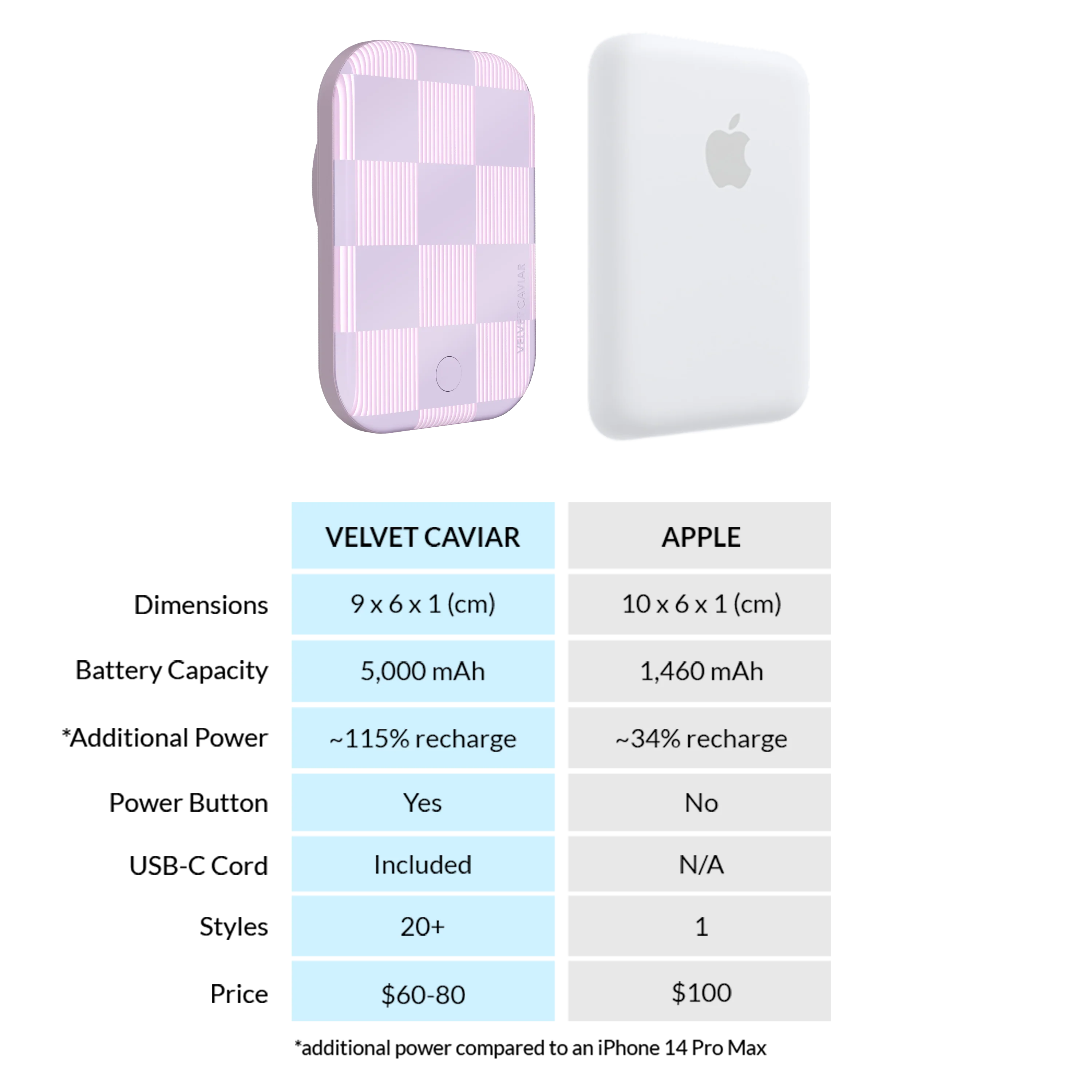 Lilac Vibe Checkered MagSafe Battery Power Pack - Image 7