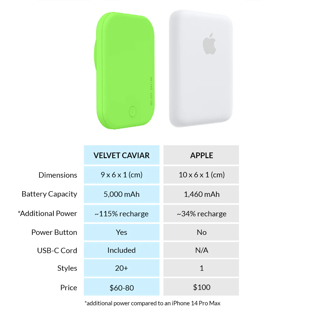 Key Lime MagSafe Battery Power Pack - Image 7