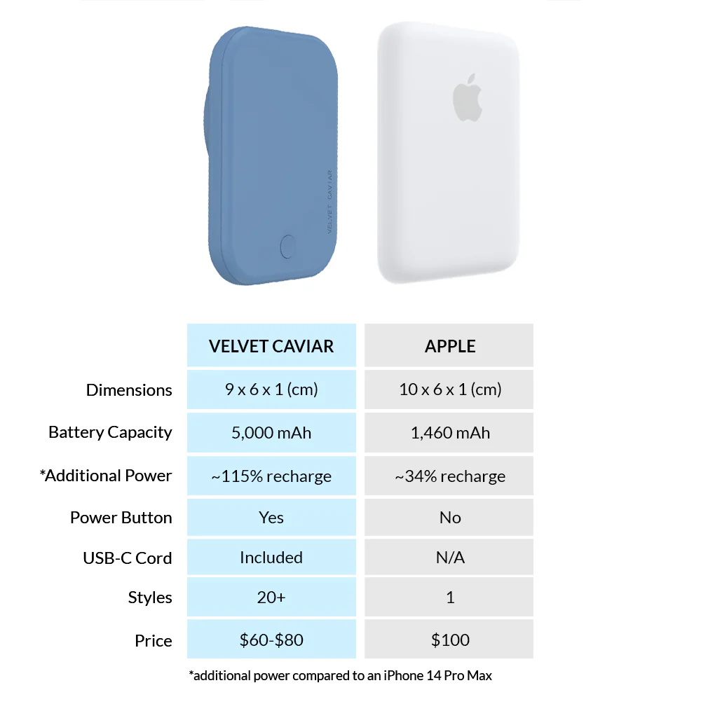 Linen Blue MagSafe Battery Power Pack - Image 7
