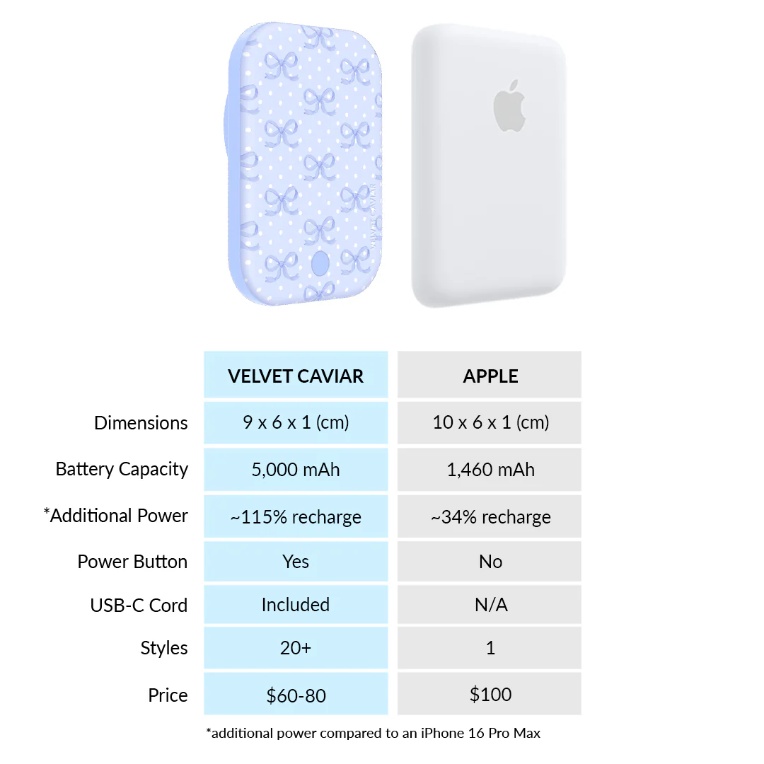 Lovely Blue Bows MagSafe Battery Power Pack - Image 7