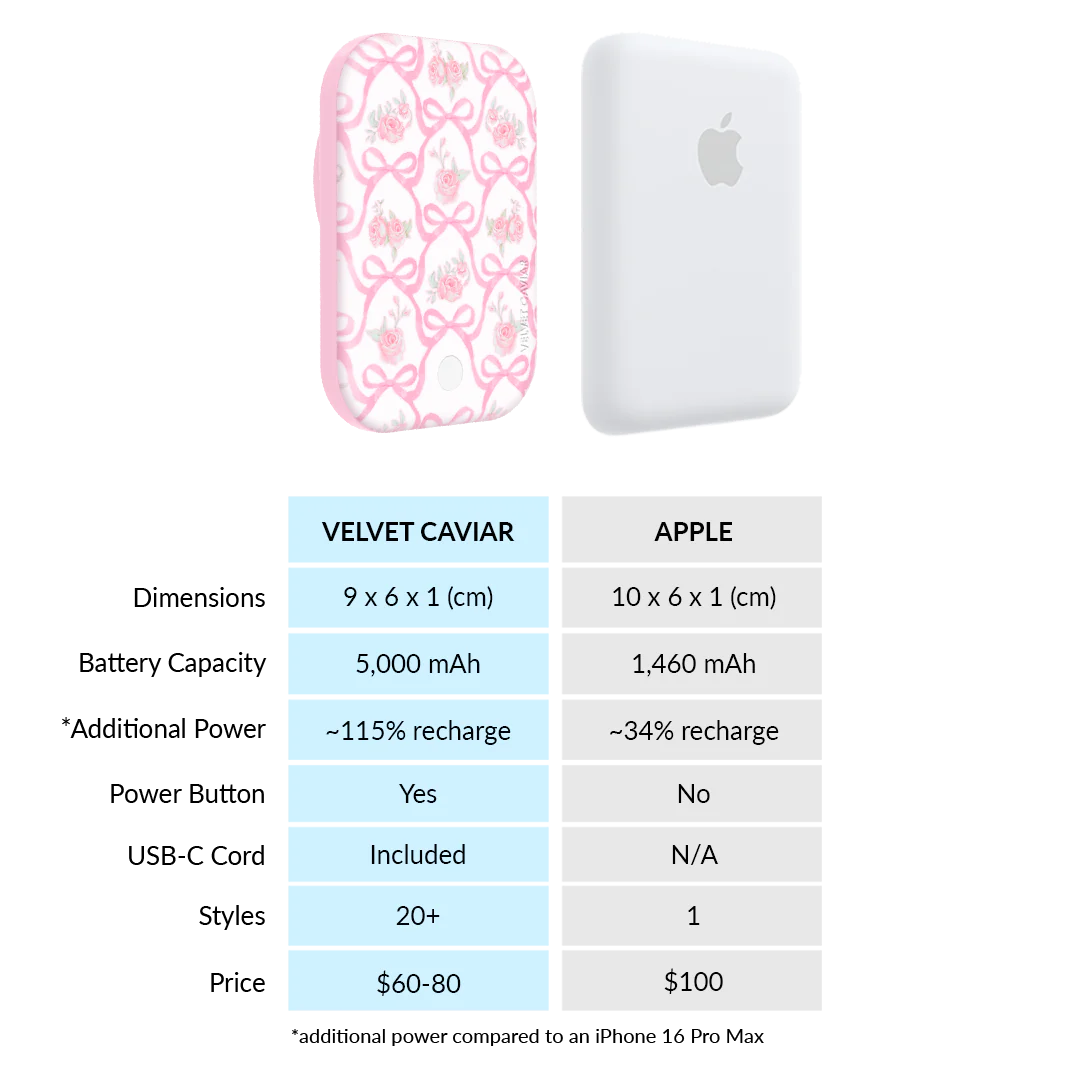 Lovely Pink Bows MagSafe Battery Power Pack - Image 7