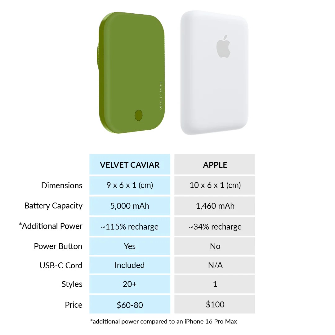 Matcha Green MagSafe Battery Power Pack - Image 7