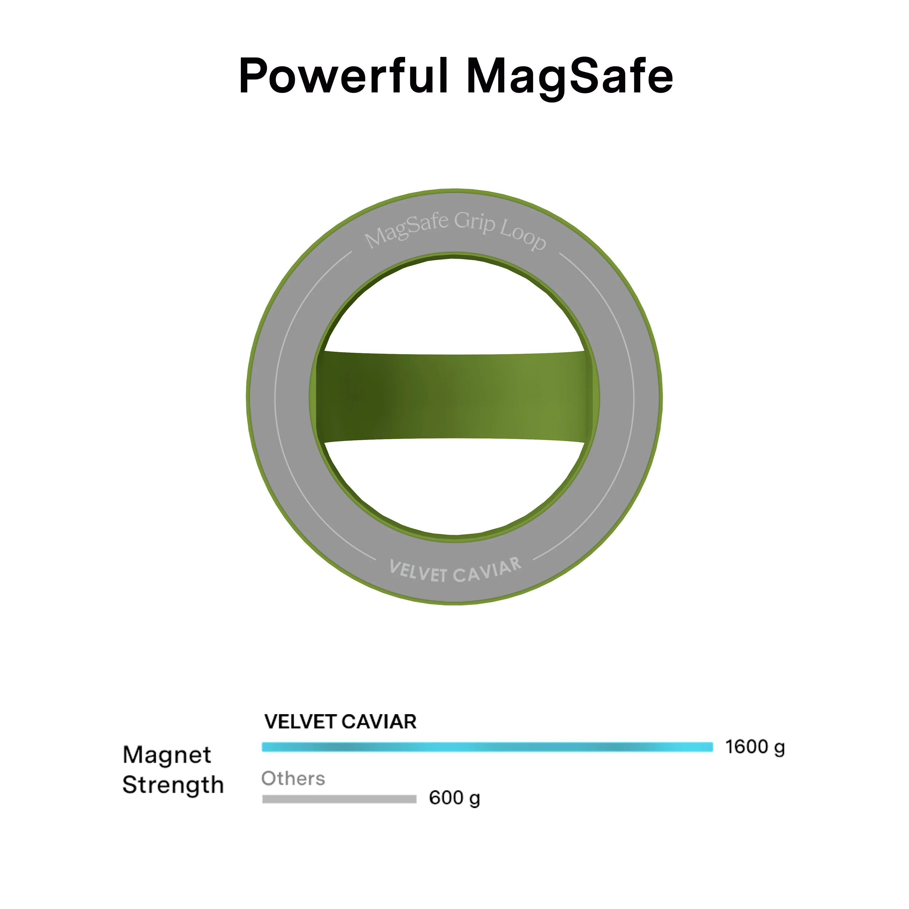 Matcha Green MagSafe Grip Loop - Image 5