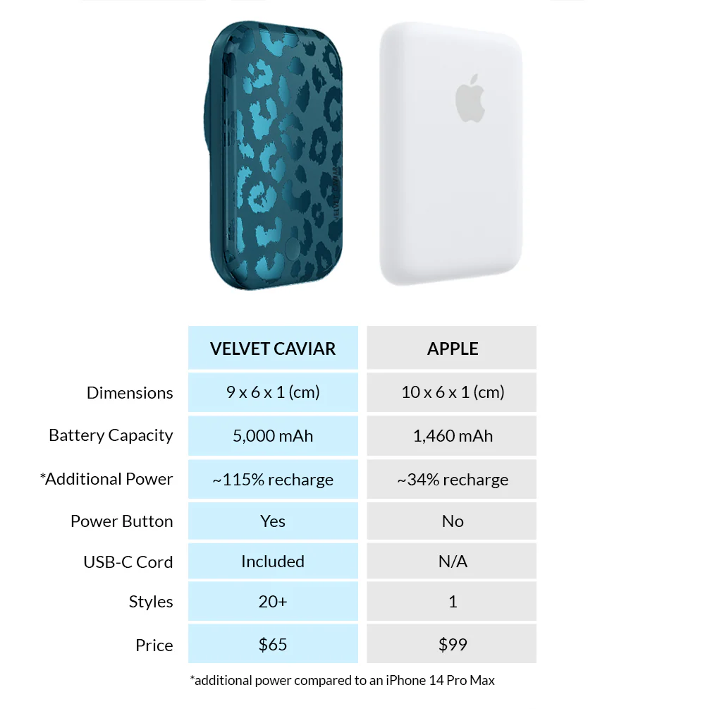 Metallic Navy Leopard MagSafe Battery Power Pack - Image 6