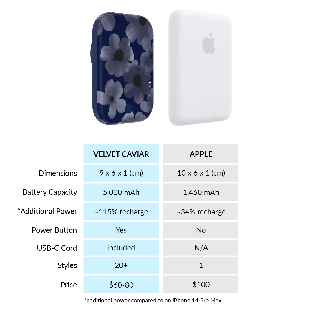 Midnight Blossom MagSafe Battery Power Pack - Image 6