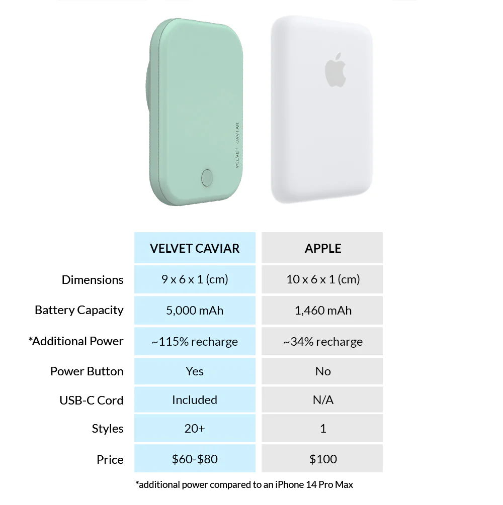 Mint MagSafe Battery Power Pack - Image 7