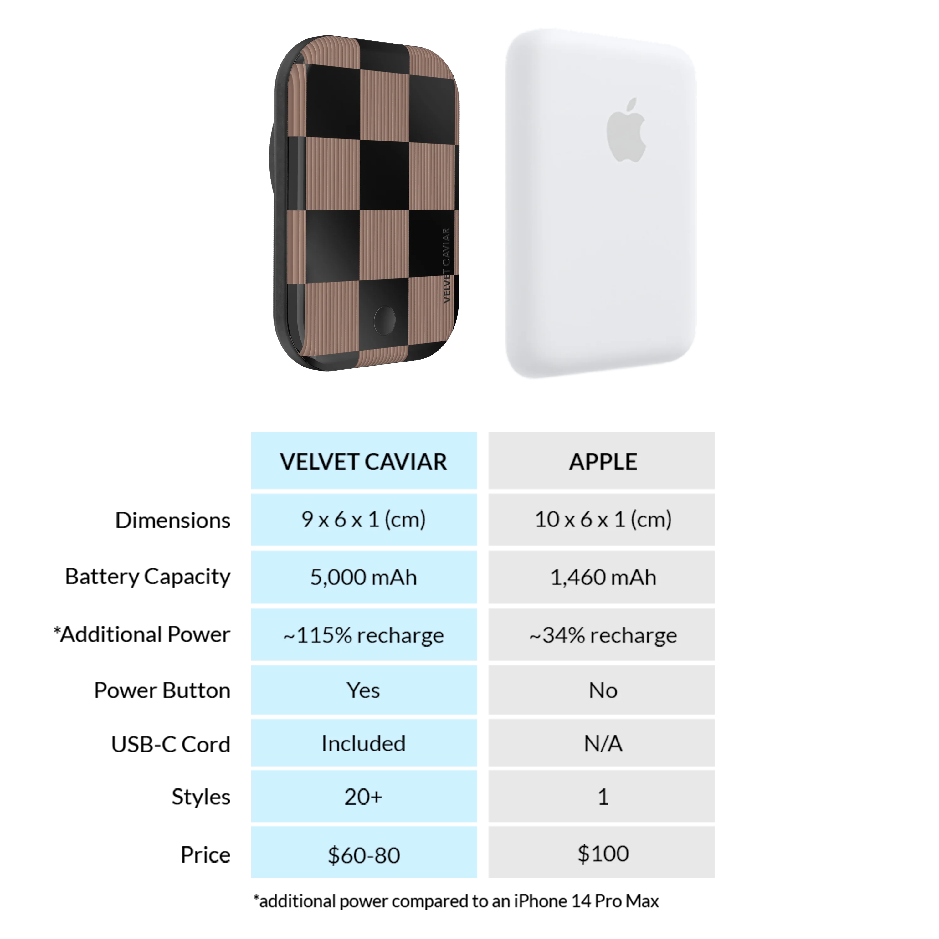 Mocha Vibe Checkered MagSafe Battery Power Pack - Image 7