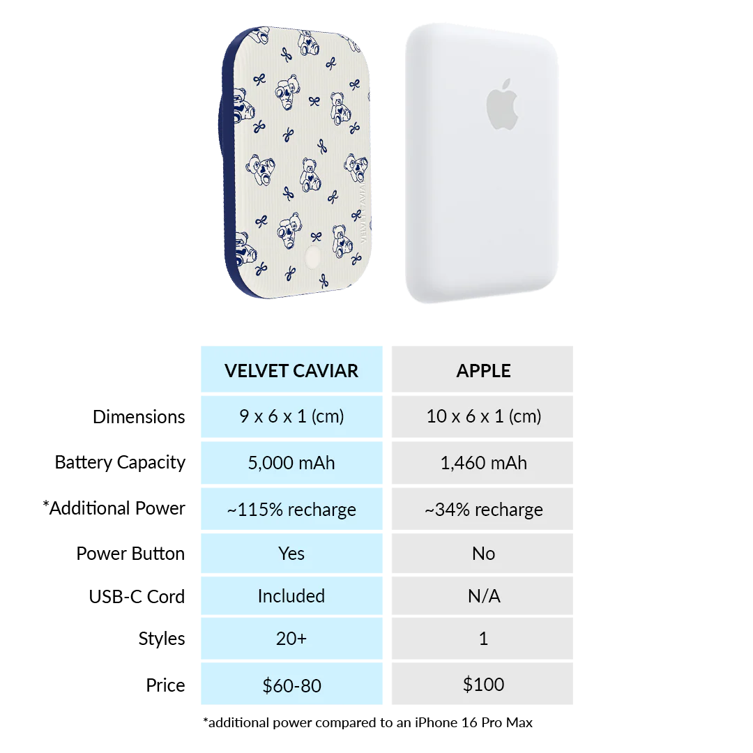 Preppy Teddy MagSafe Battery Power Pack - Image 7