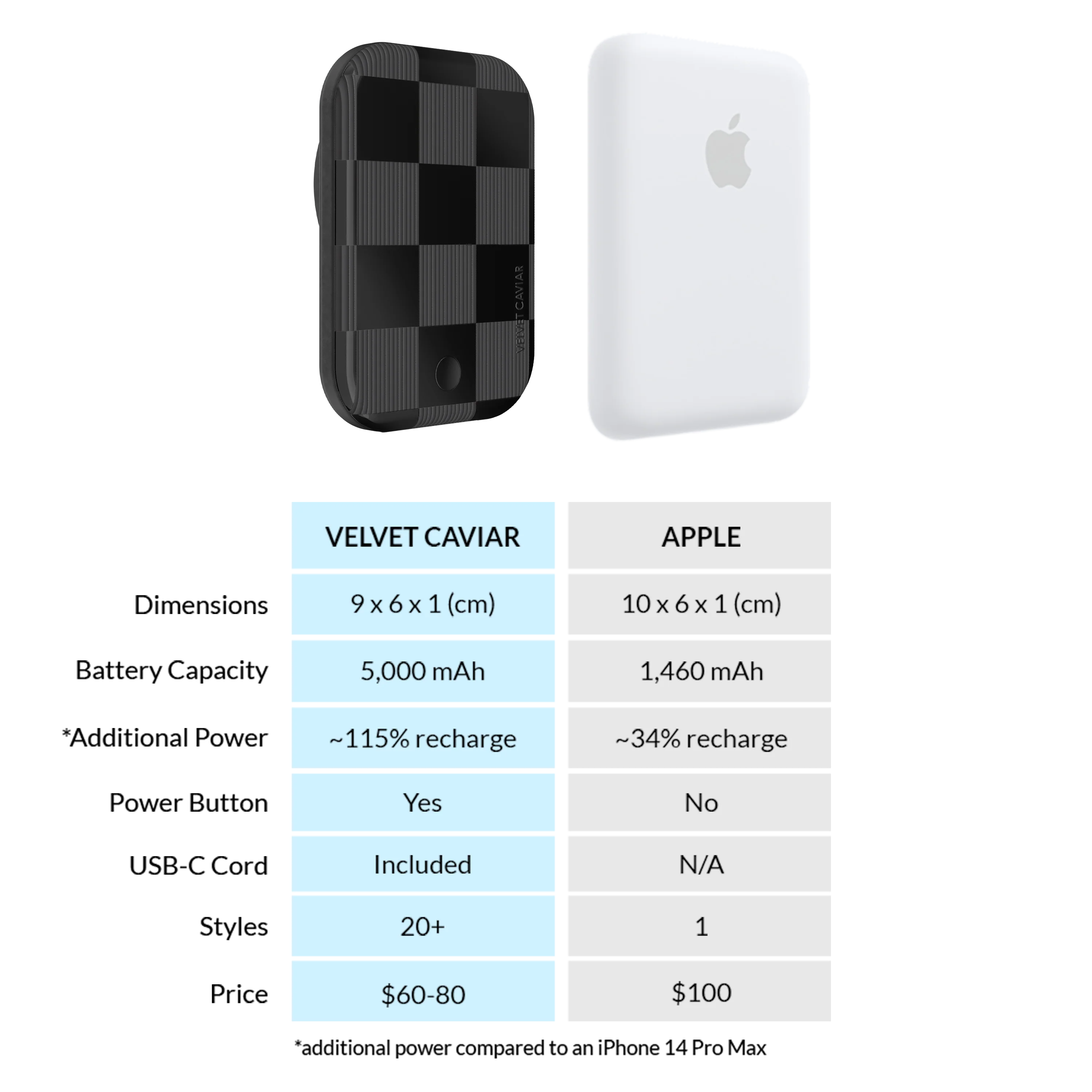 Noir Vibe Checkered MagSafe Battery Power Pack - Image 7