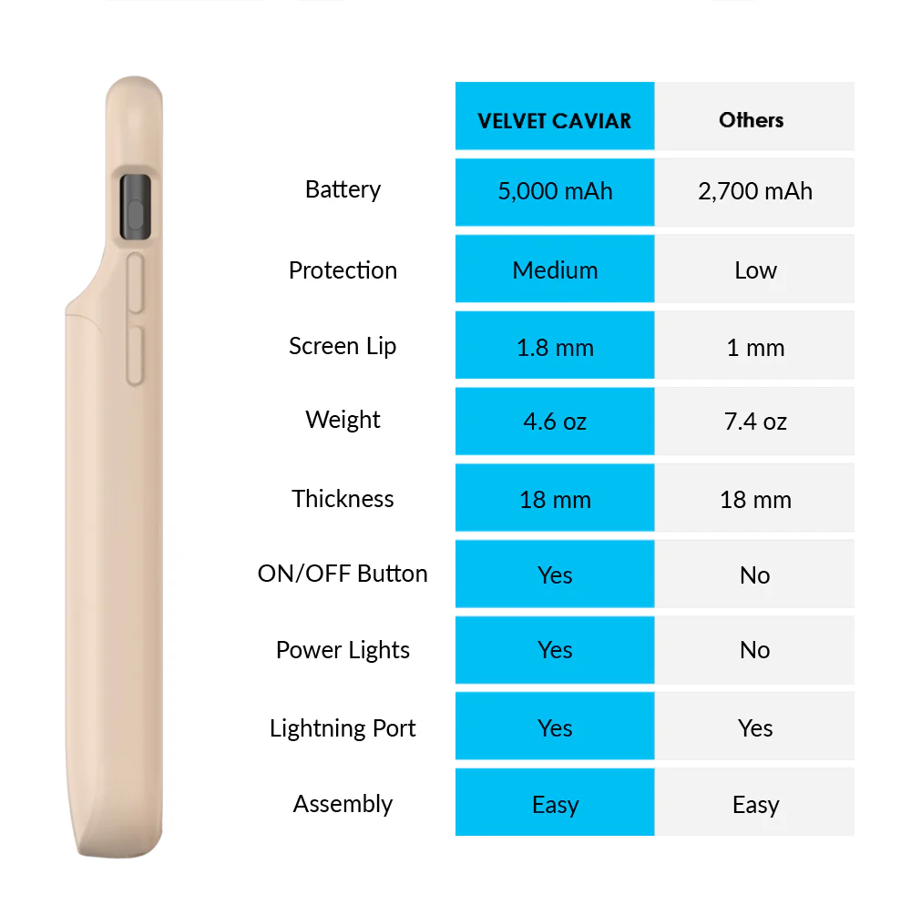 Nude iPhone Charging Case - Image 15