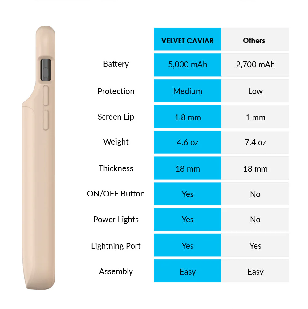 Nude iPhone Charging Case - Image 69