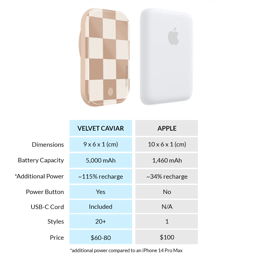 Nude Vibe Checker MagSafe Battery Power Pack - Image 6