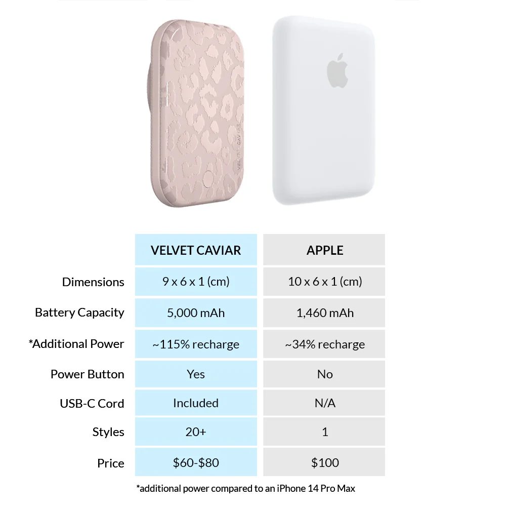 Nude Leopard MagSafe Battery Power Pack - Image 7