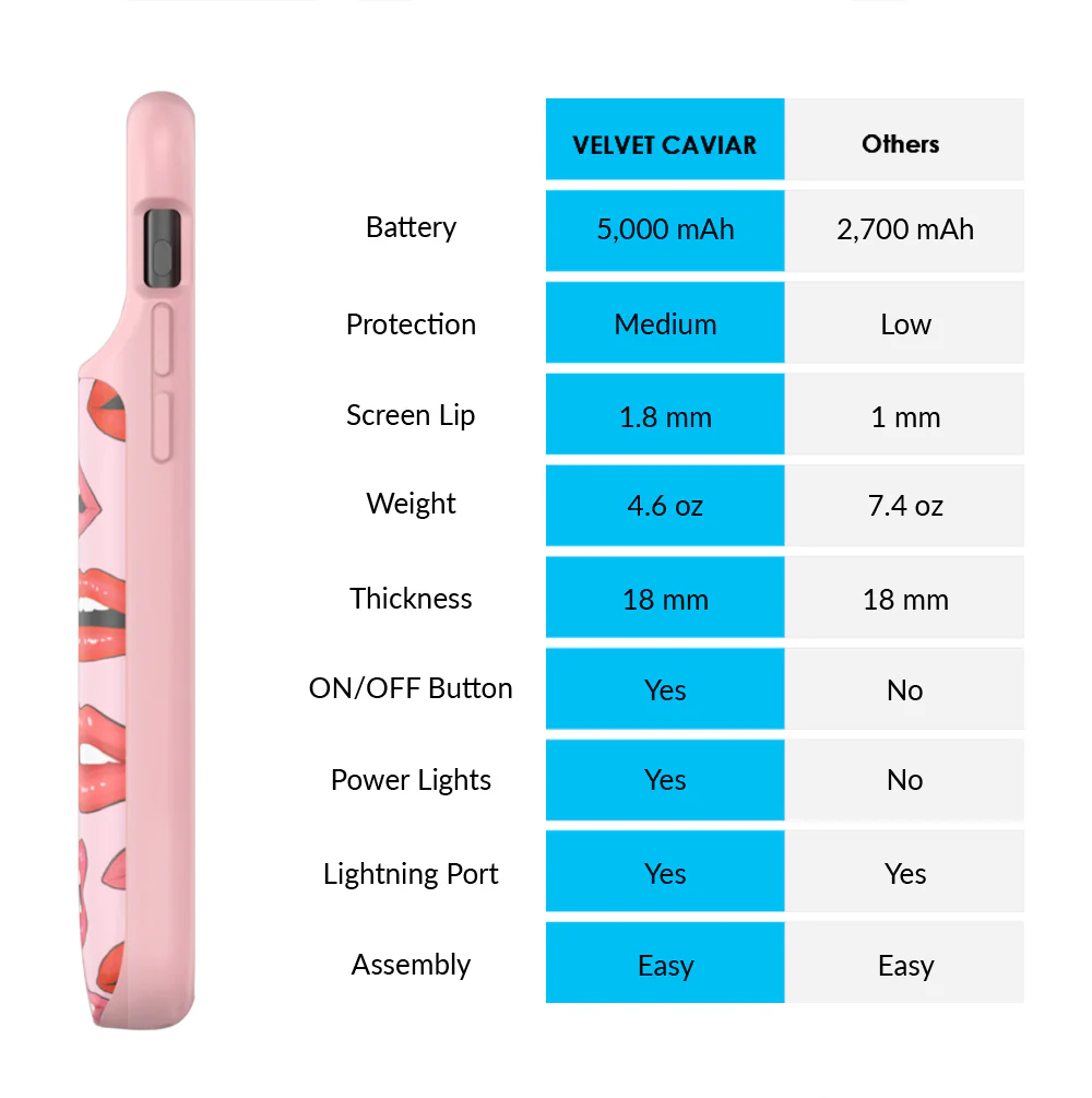 Nude Lips iPhone Charging Case - Image 21