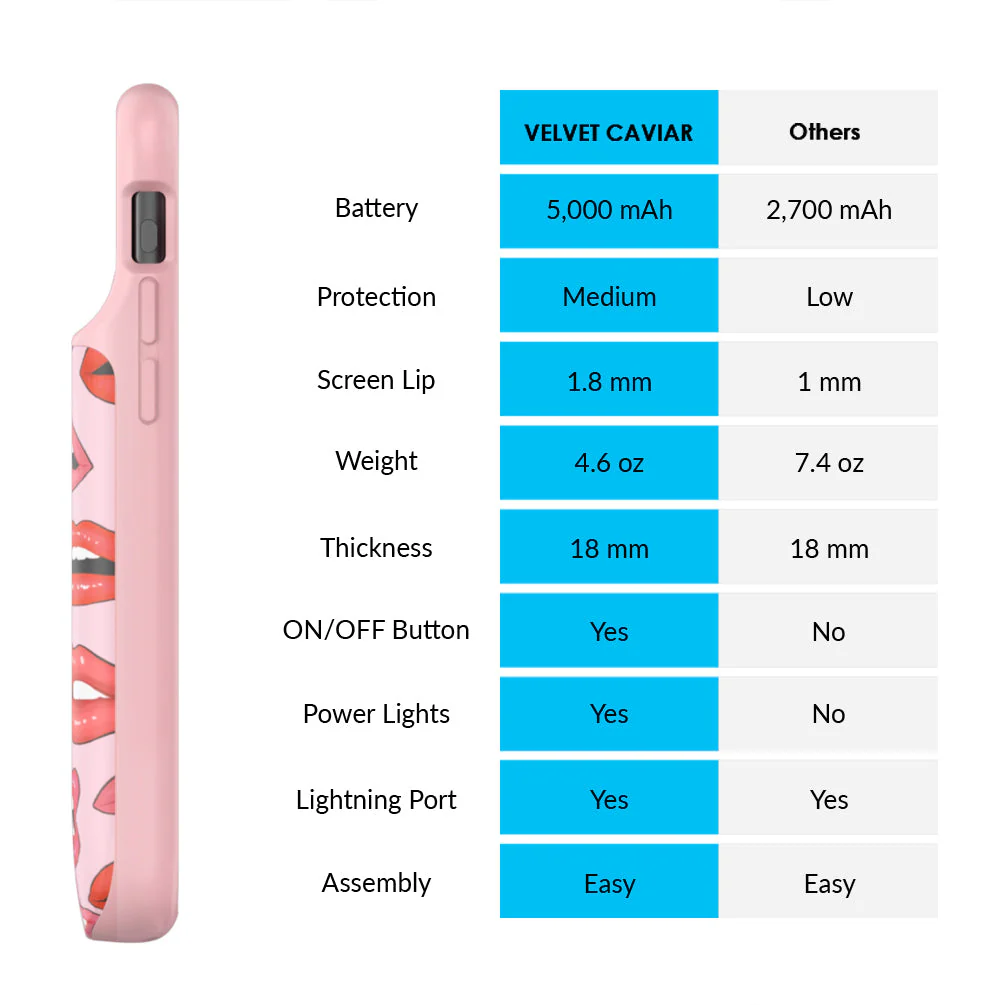 Nude Lips iPhone Charging Case - Image 69