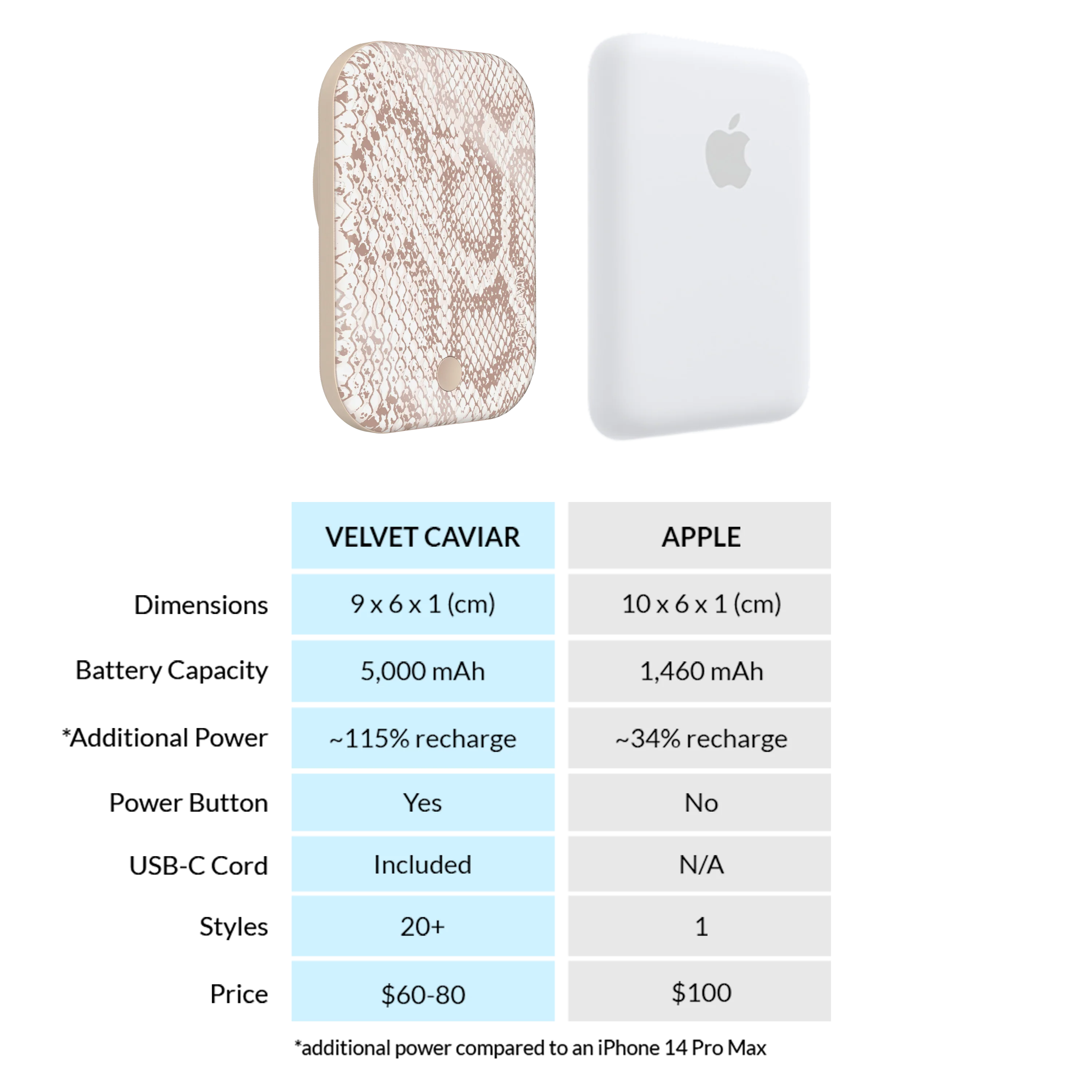Nude Python MagSafe Battery Power Pack - Image 7