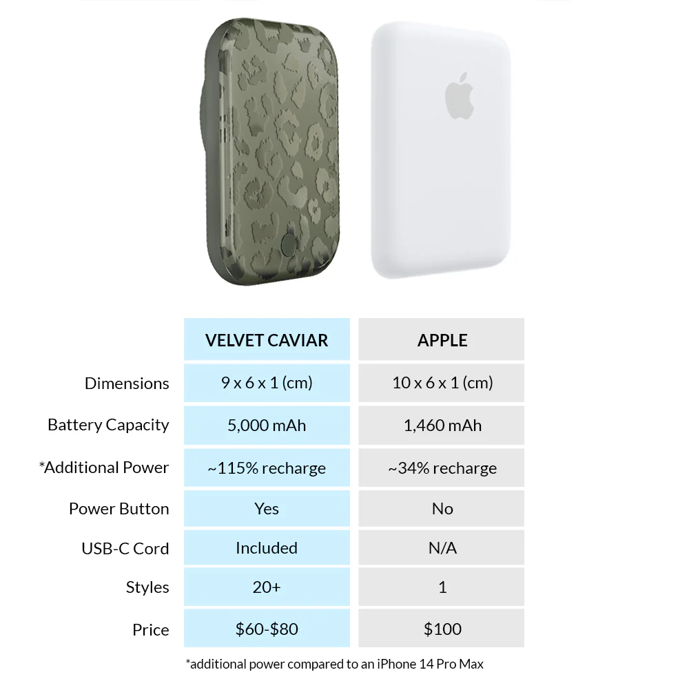 Olive Leopard MagSafe Battery Power Pack - Image 7