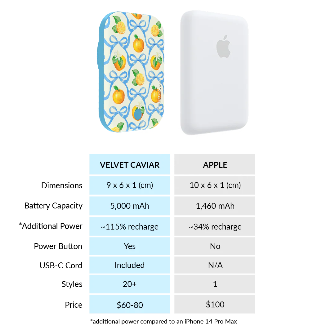 Orange Blossom MagSafe Battery Power Pack - Image 7