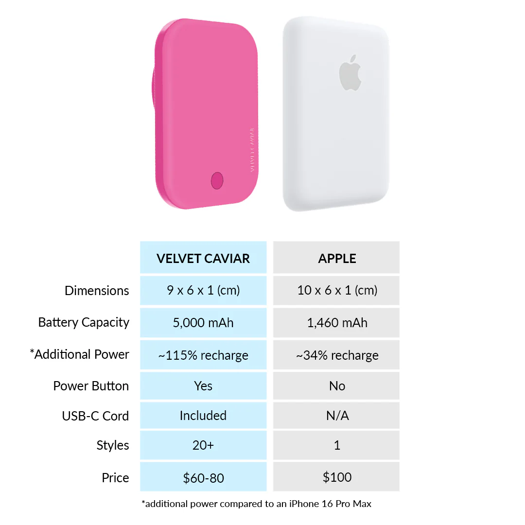 Orchid Pink MagSafe Battery Power Pack - Image 7