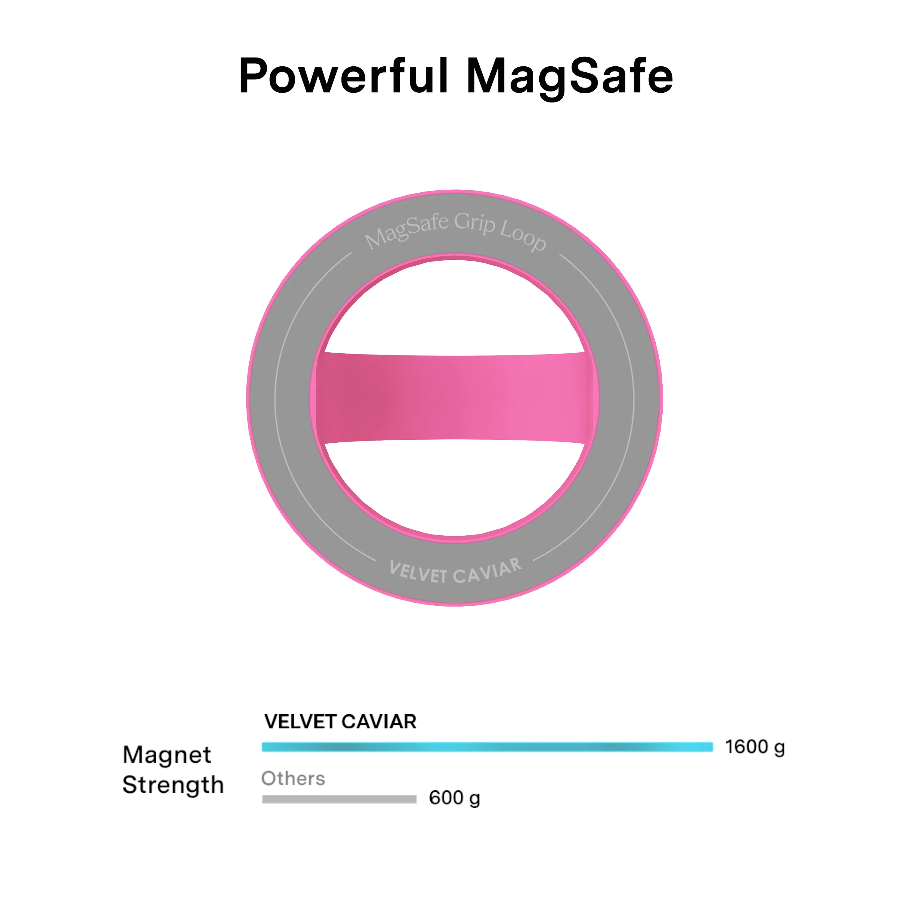 Orchid Pink MagSafe Grip Loop - Image 5