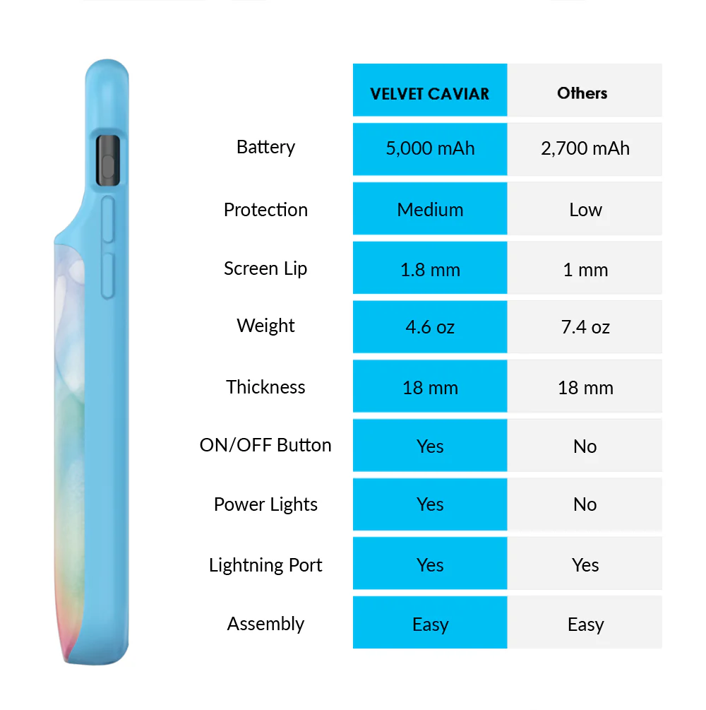 Pastel Tie Dye iPhone Charging Case - Image 32