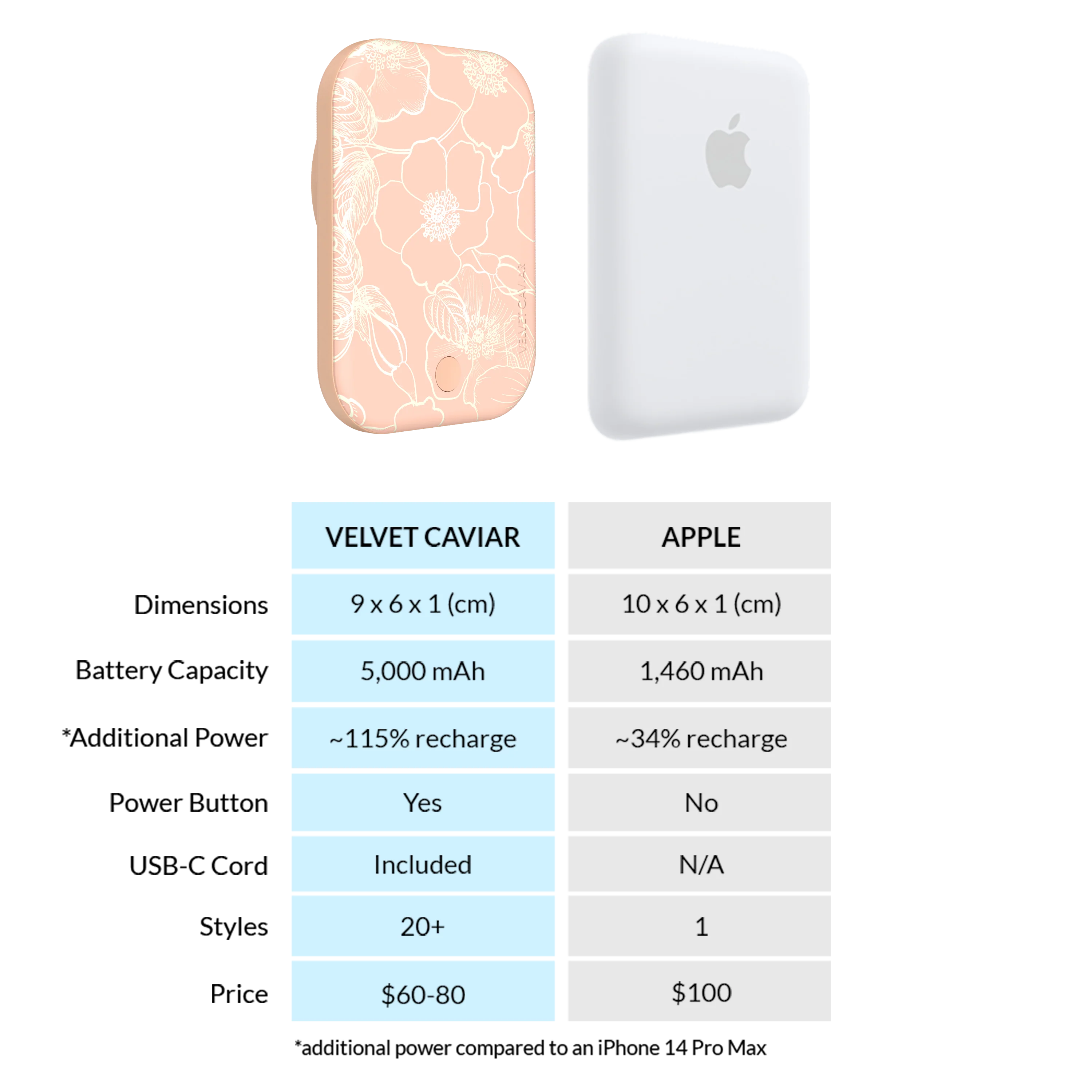 Peach Blossom MagSafe Battery Power Pack - Image 7